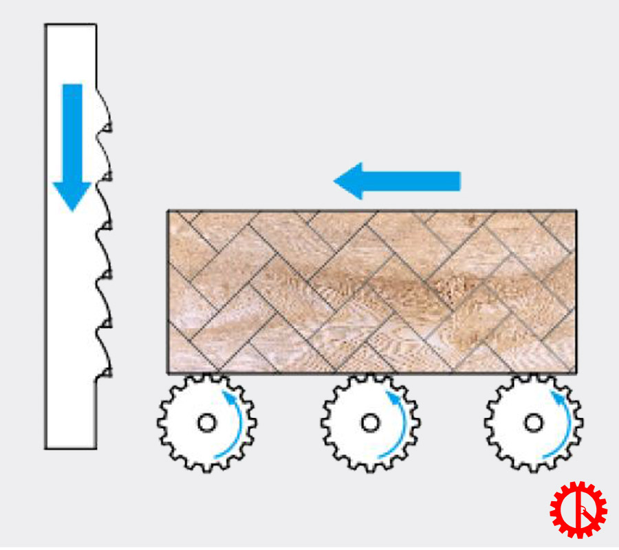 FRAME SAW TAIWAN - FR 200 Tốc độ con lăn đưa phôi máy cưa lọng tấm nhiều lưỡi FR-200 | Quốc Duy