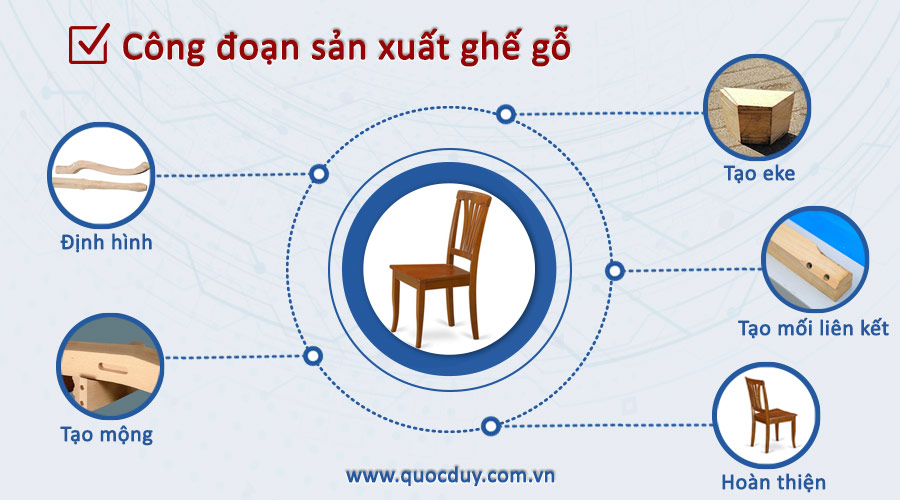 Chuyền máy sản xuất ghế gỗ hiện đại