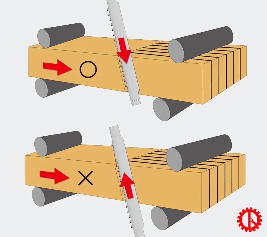 Optimize wood cutting of heavy duty thin cutting frame saw