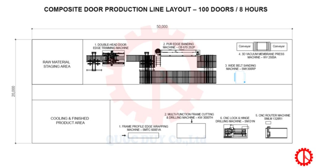 composite door production line layout