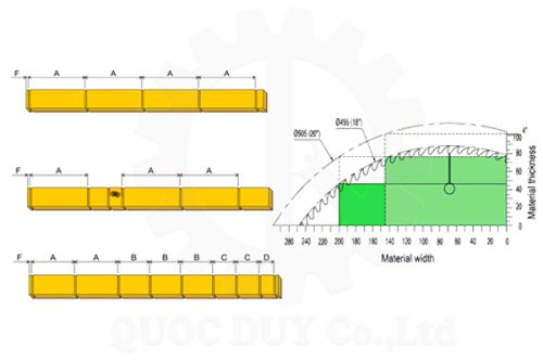 Optimizing cross-cut saw