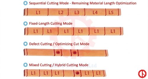 Wood cutting modes